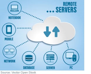 cloud-infographic