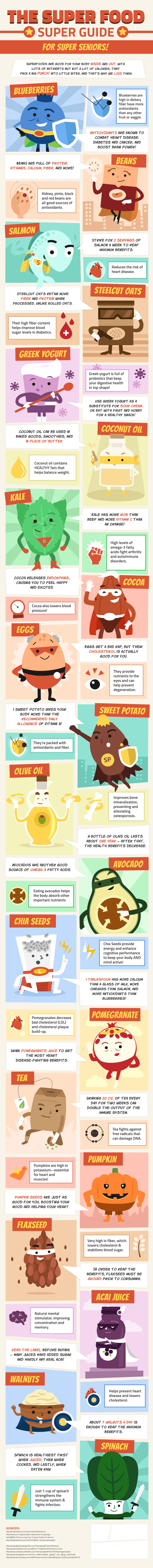 Supfood Guide_Ankota Home Care Blog_Felicity Dryer Supfood Guide_Ankota Home Care Blog_Felicity Dryer