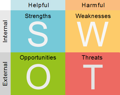swot.png?t=1429810618081&width=350&height=231#s-420,332
