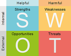 Análise SWOT