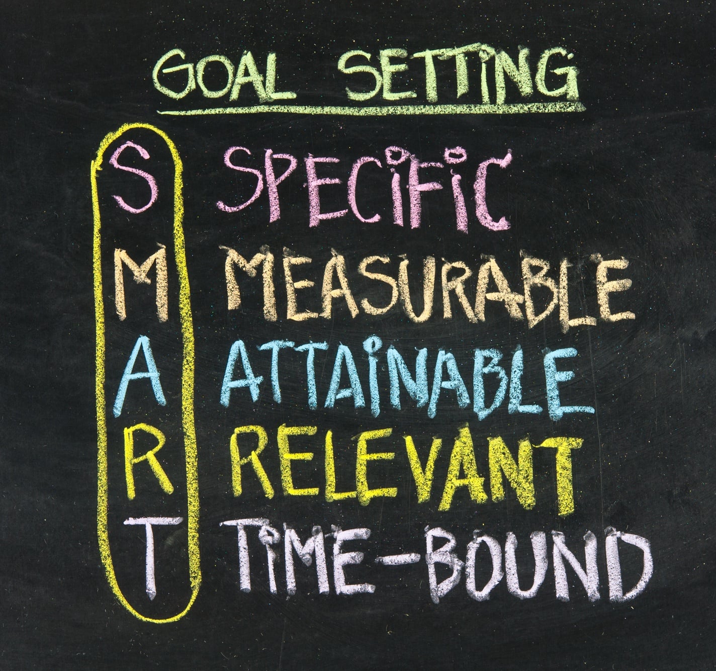 Are Your Goals SMART?