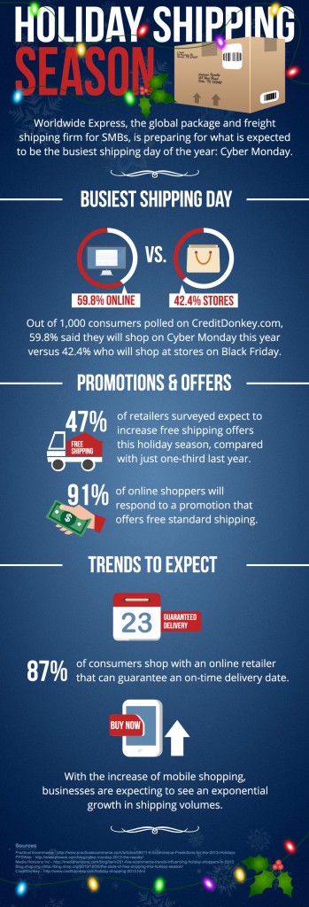 busiest shipping day infographic