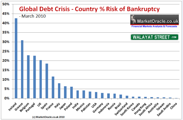 an analysis of the debt crisis an analysis of the debt crisis