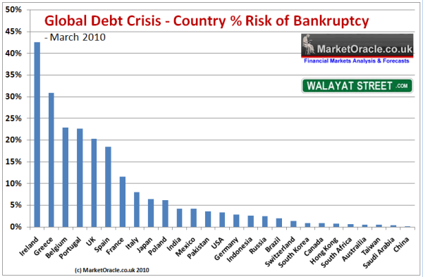 Bankruptcy Risk for International Importers and Exporters