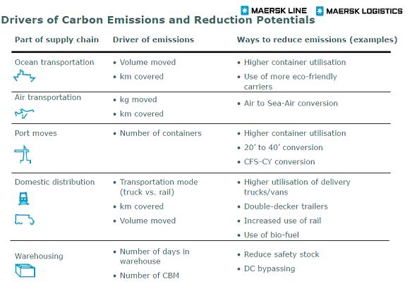 Drivers of Carbo Emission resized 600