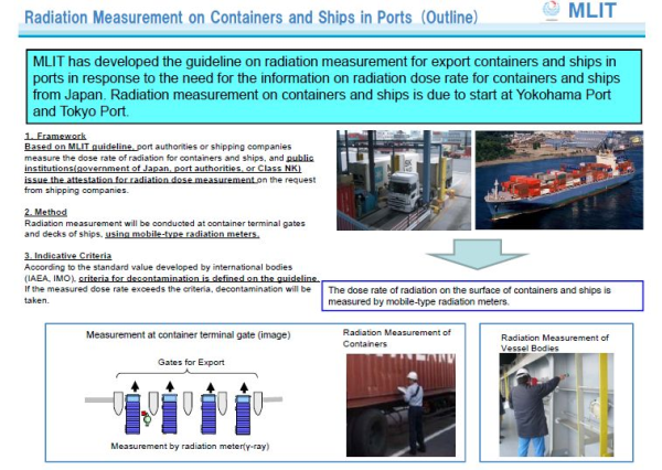 Radiation Measurements at Container Ports