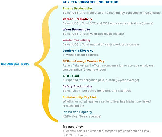 shipping,environment,economy,green