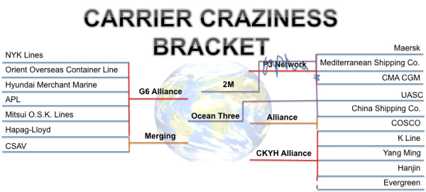 Carrier Craziness Bracket