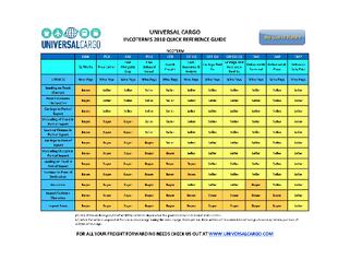 Incoterms Chart