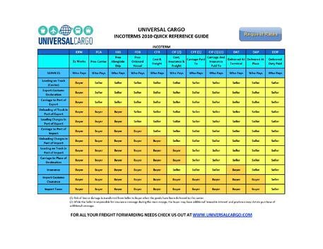 incoterms reference chart