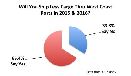 65% Shippers to Divert Cargo resized 600