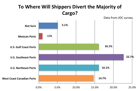 Where Will Shippers Divert Cargo resized 600