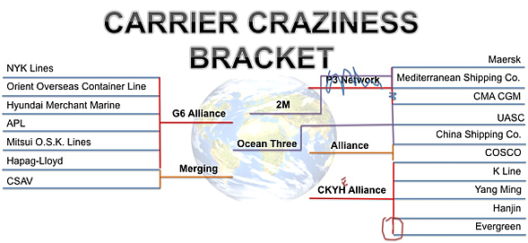 Carrier Craziness Bracket 2015 resized 600