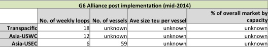 G6 Alliance post implementation