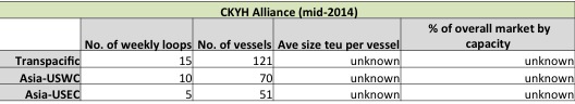 CKYH Alliance (mid 2014)