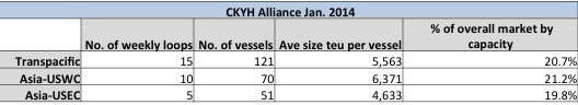 CKYH Alliance Jan. 2014
