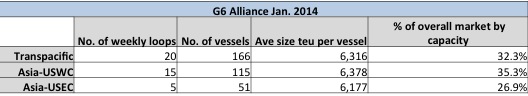 G6 Alliance Jan. 2014