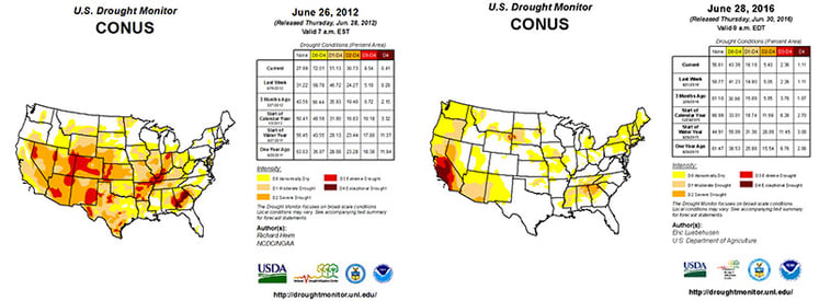 2012 Drought Compare to 2016 Drought