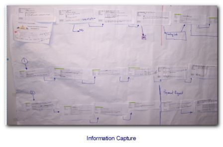 Business process analysis