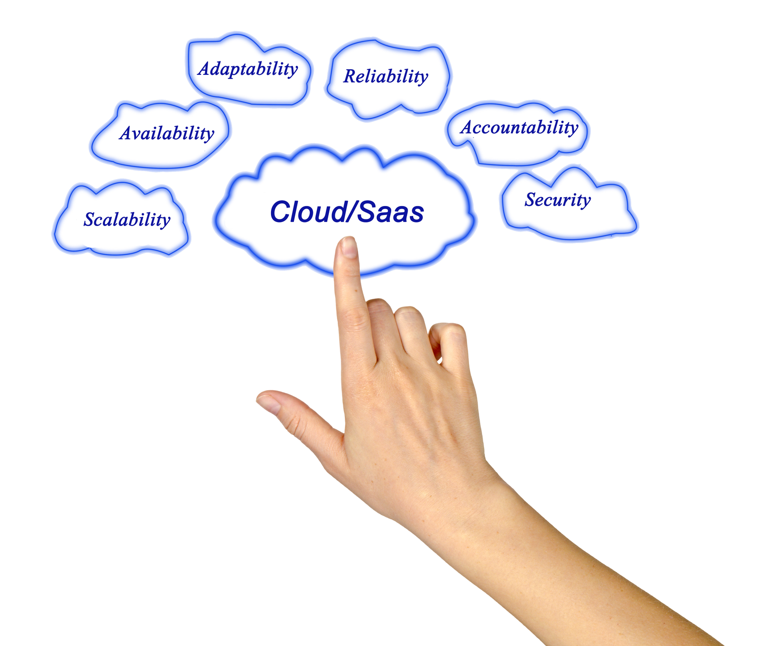 ehr and cloud computing Saas is considered a form of cloud computing two other companies that offer an saas ehr greenway medical technologies and eclinicalworks did not disclose their customers' identities to klas top 10 cloud-based ehrs - medscape - may 15, 2012 authors and disclosures authors. ehr and cloud computing Saas is considered a form of cloud computing two other companies that offer an saas ehr greenway medical technologies and eclinicalworks did not disclose their customers' identities to klas top 10 cloud-based ehrs - medscape - may 15, 2012 authors and disclosures authors.