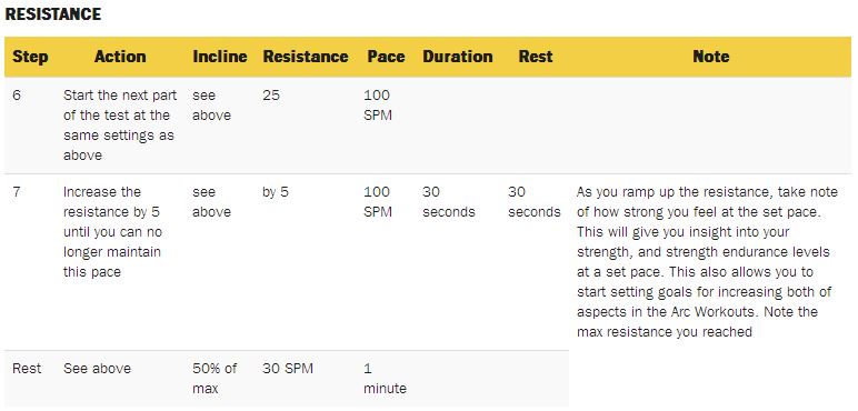 Resistance Steps
