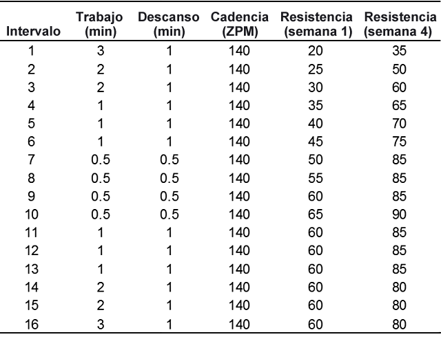 t2