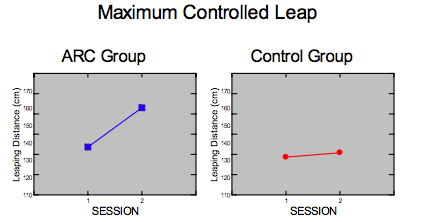 Maximum Controlled Leap from Arc Trainer study Maximum Controlled Leap from Arc Trainer study