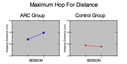 Maximum Hop for Distance from Arc Trainer study Maximum Hop for Distance from Arc Trainer study