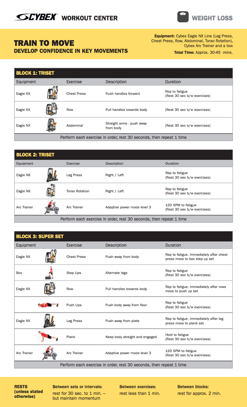 Weight loss workout from Cybex.