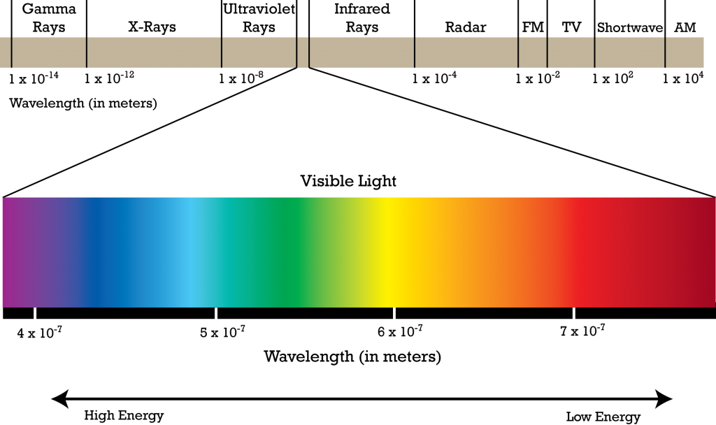 light-spectrum-visible-light