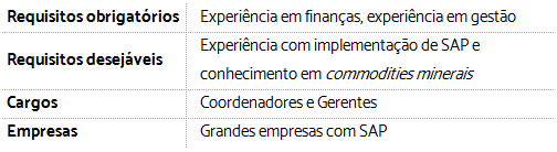 definição-pesquisa-linkedin