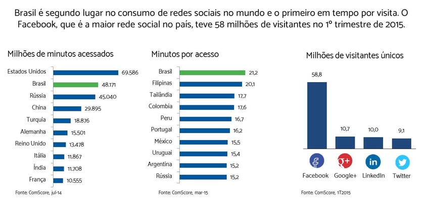 redes-sociais
