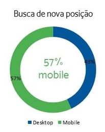 uso-celular-busca-trabalho