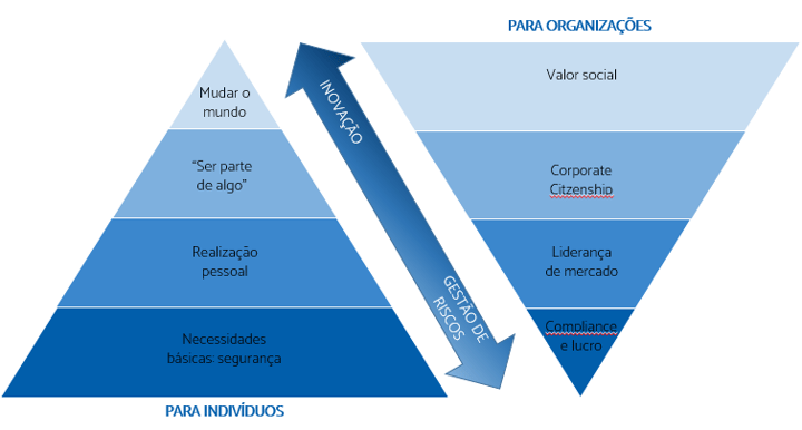 O que os talentos buscam