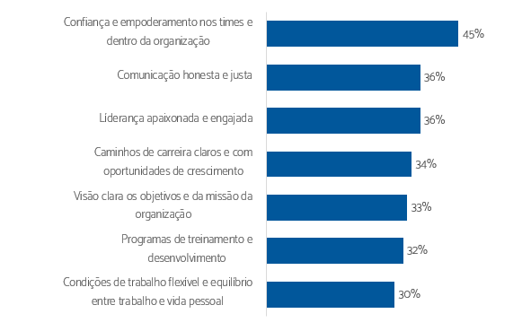 o que talentos valorizam