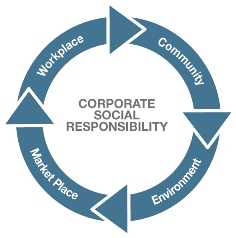 Corporate Social Responsibility V2