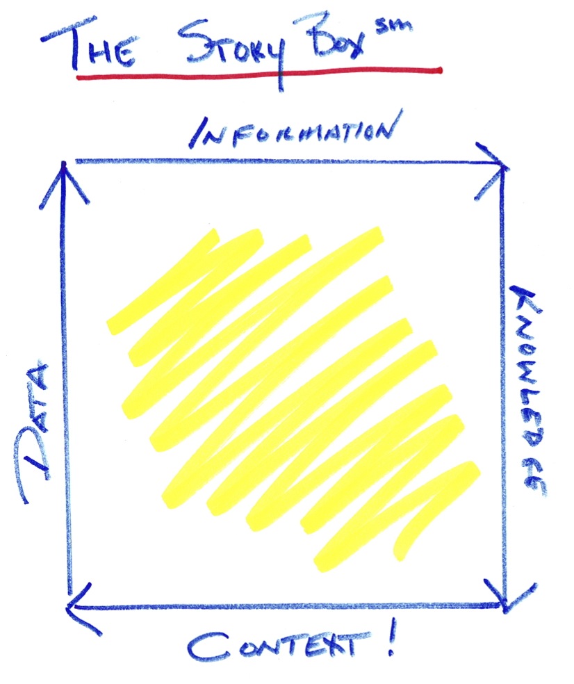 The Story Box drawing