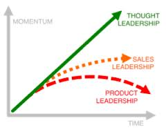 Thought leadership trajectory