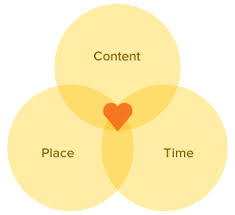 HubSpot inbound marketing