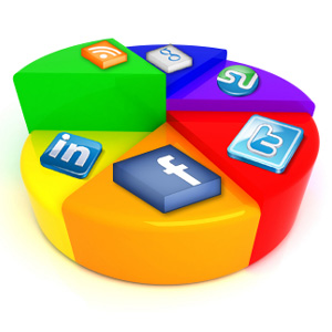 social media, analytics, blogs, landing pages, reach, measurement