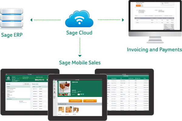 Sage act mobile app The Varsity Tutors ACT Mobile App The ACT, otherwise known as the American College Test, is used by colleges during the admissions process. It also helps to accurately place incoming students in .