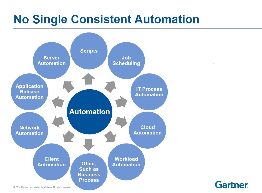 Gartner_Colville_No_Single_Consistent_Automation1