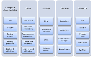 mobility formulation