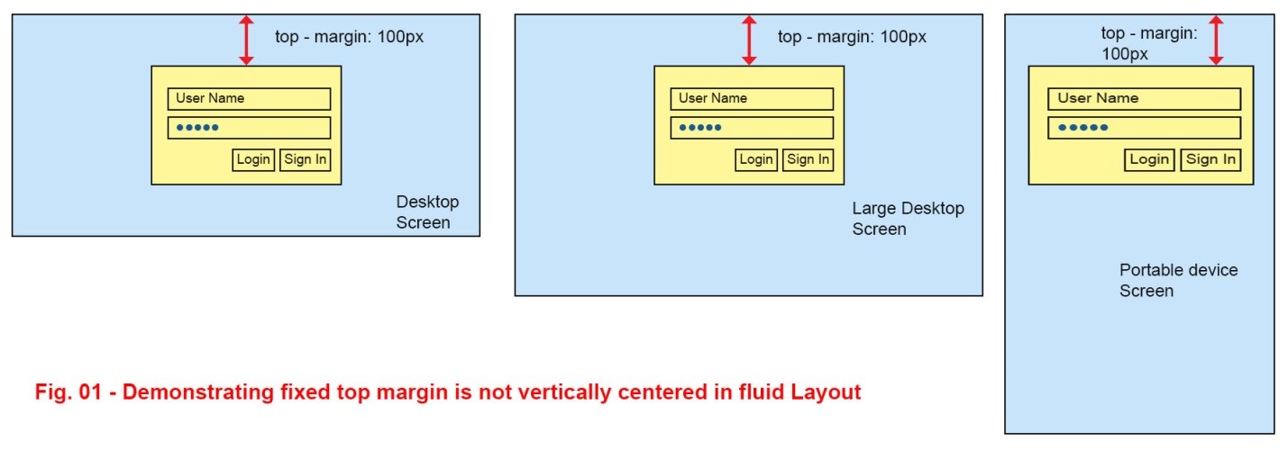 Let at forstå midnat område Tutorial: How to vertical center align a login form or container DIV? |  e-Zest