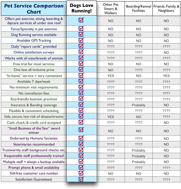 What Is The Average Boarding Cost For Dogs What Is The Average Boarding Cost For Dogs