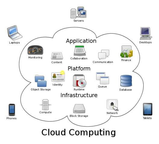 CloudComputing Mobile Devices Wireless Networking resized 600