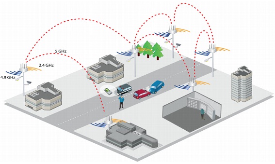 public safety wireless mesh networks