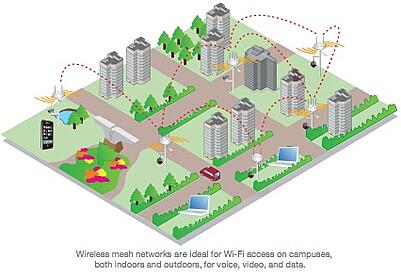 Outdoor wireless mesh network clearance