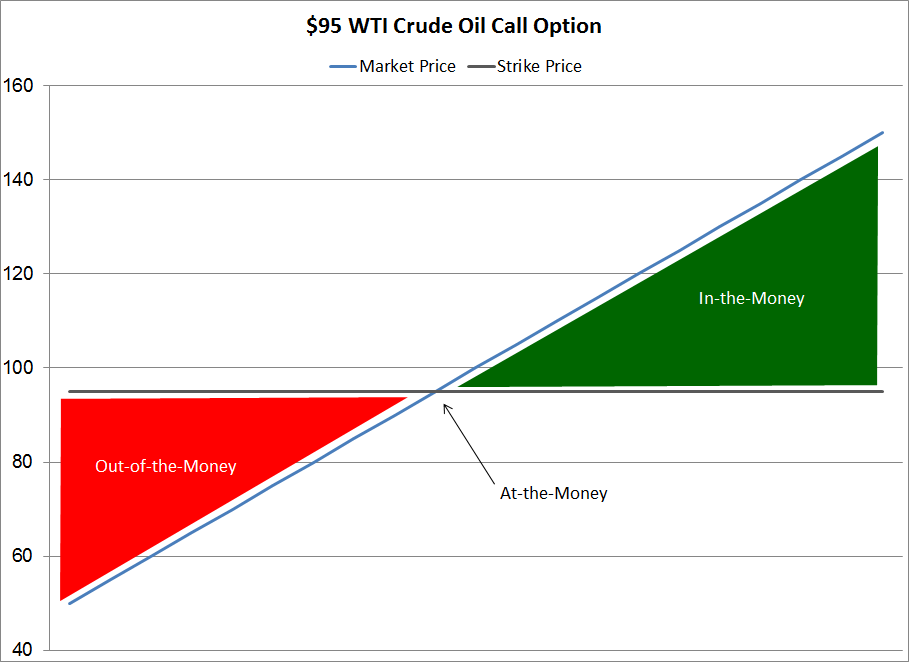 call and put option definition kerfuffle