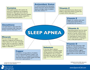 Sleep Apnea and the Correlation with Nutrients and Minerals